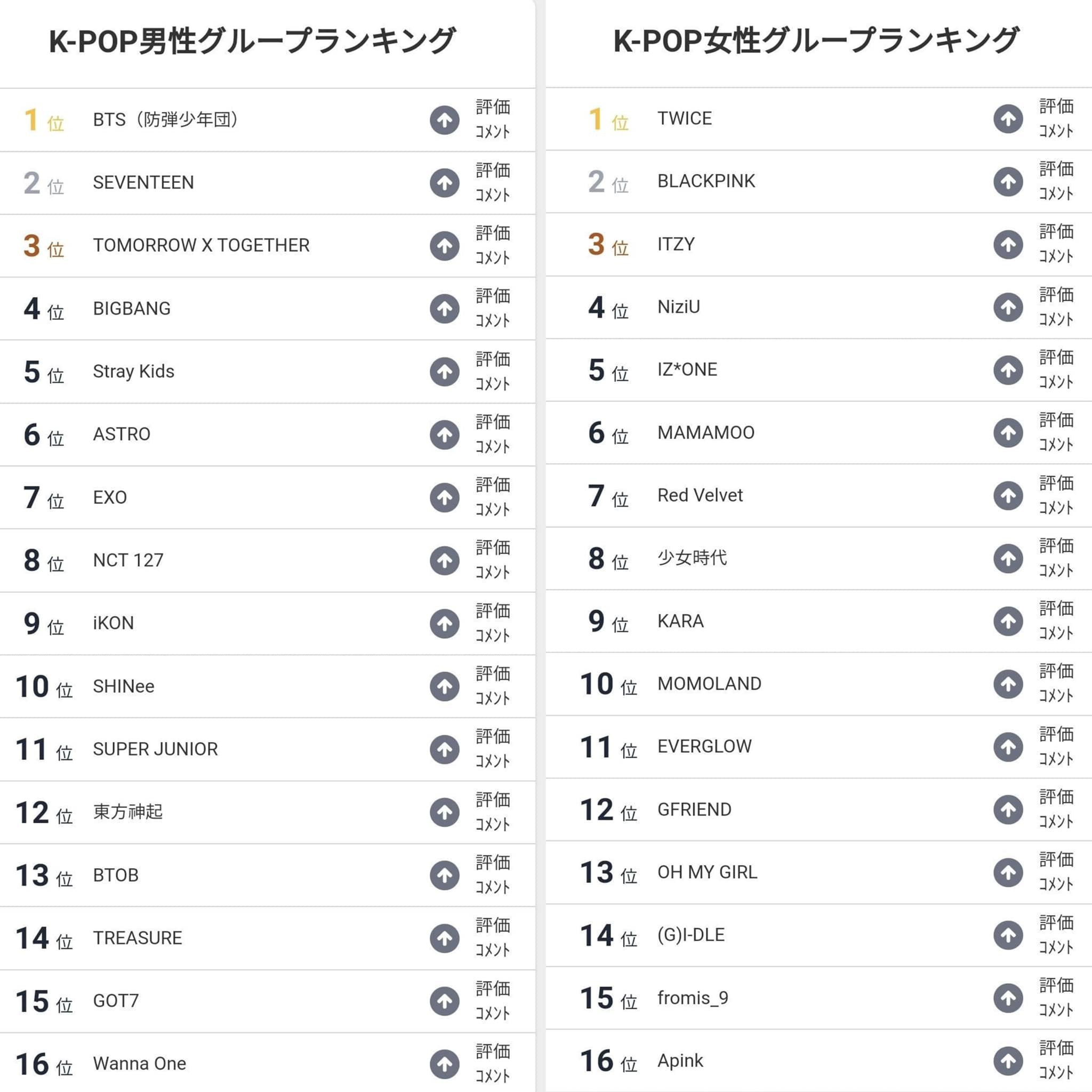 Bảng xếp hạng nhóm nhạc Kpop nổi tiếng nhất tại Nhật Bản nửa đầu năm 2021