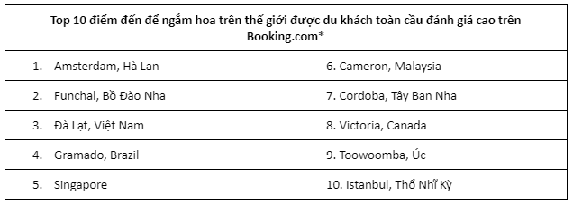 Đà Lạt vào top 3 điểm đến ngắm hoa đẹp nhất thế giới-Du lịch