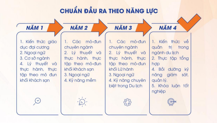 Ngành Du lịch nên học trường nào ở Hà Nội