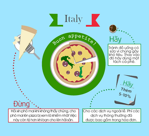 Tìm hiểu “văn hóa ăn uống” của một số nước trên thế giới
