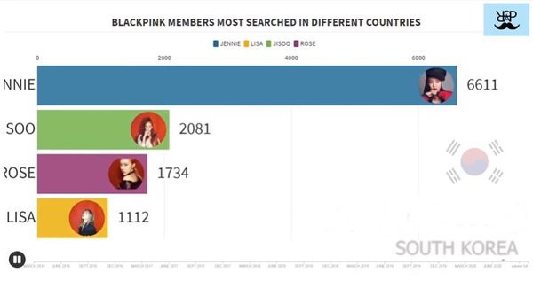 Bảng xếp hạng độ nổi tiếng của 4 thành viên BLACKPINK tại 15 quốc gia và trên toàn thế giới