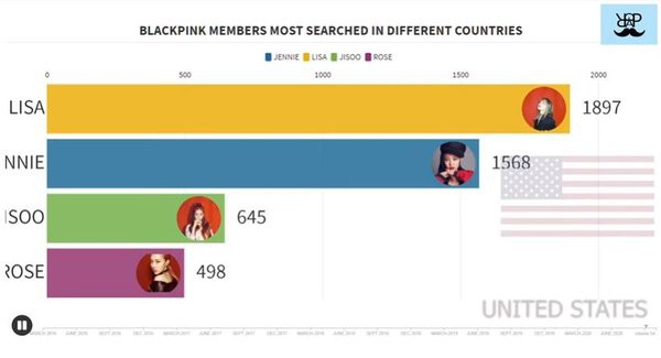 Bảng xếp hạng độ nổi tiếng của 4 thành viên BLACKPINK tại 15 quốc gia và trên toàn thế giới
