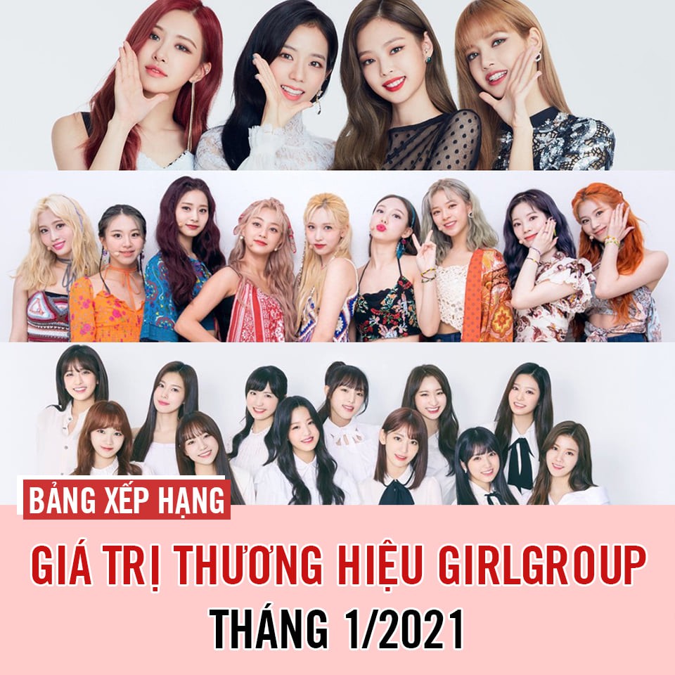 Bảng xếp hạng giá trị thương hiệu của các nhóm nhạc nữ Kpop trong tháng 1/2021