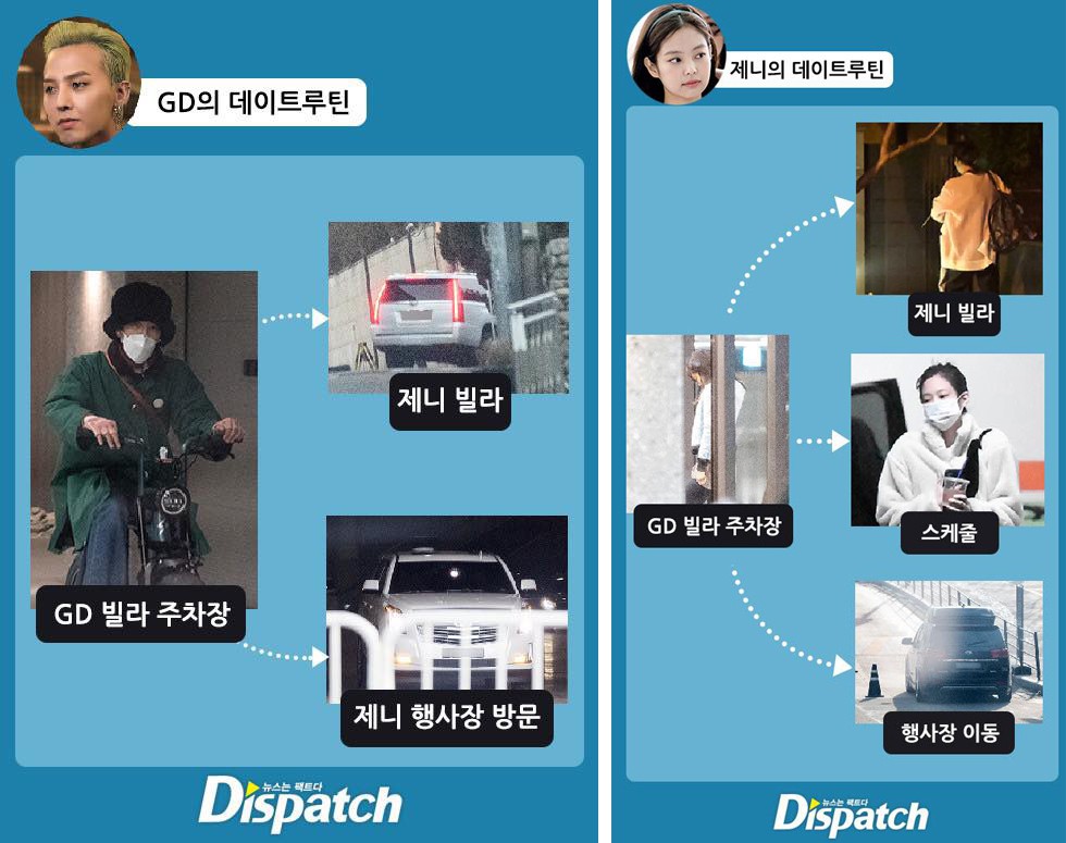 Netizen Hàn Quốc xỉu lên xỉu xuống vì Dispatch bóc G-Dragon BIGBANG và Jennie BLACKPINK hẹn hò
